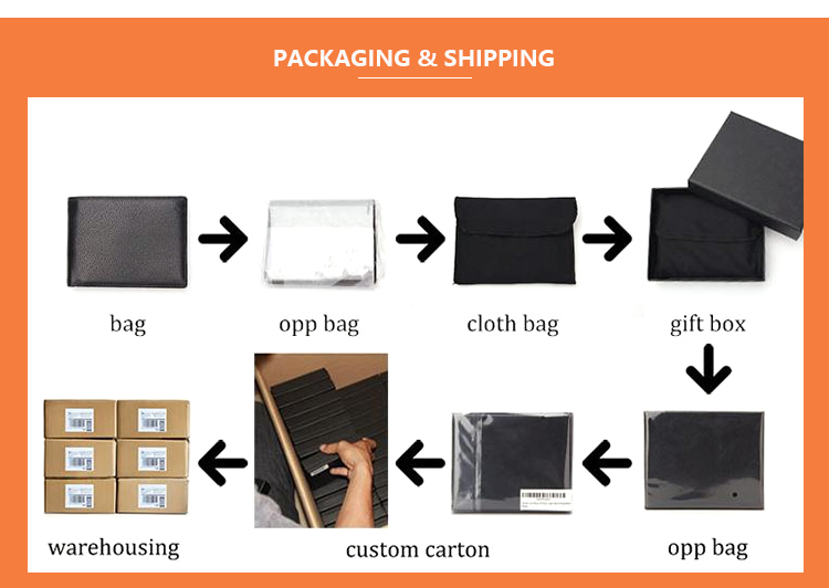 Production Process 2