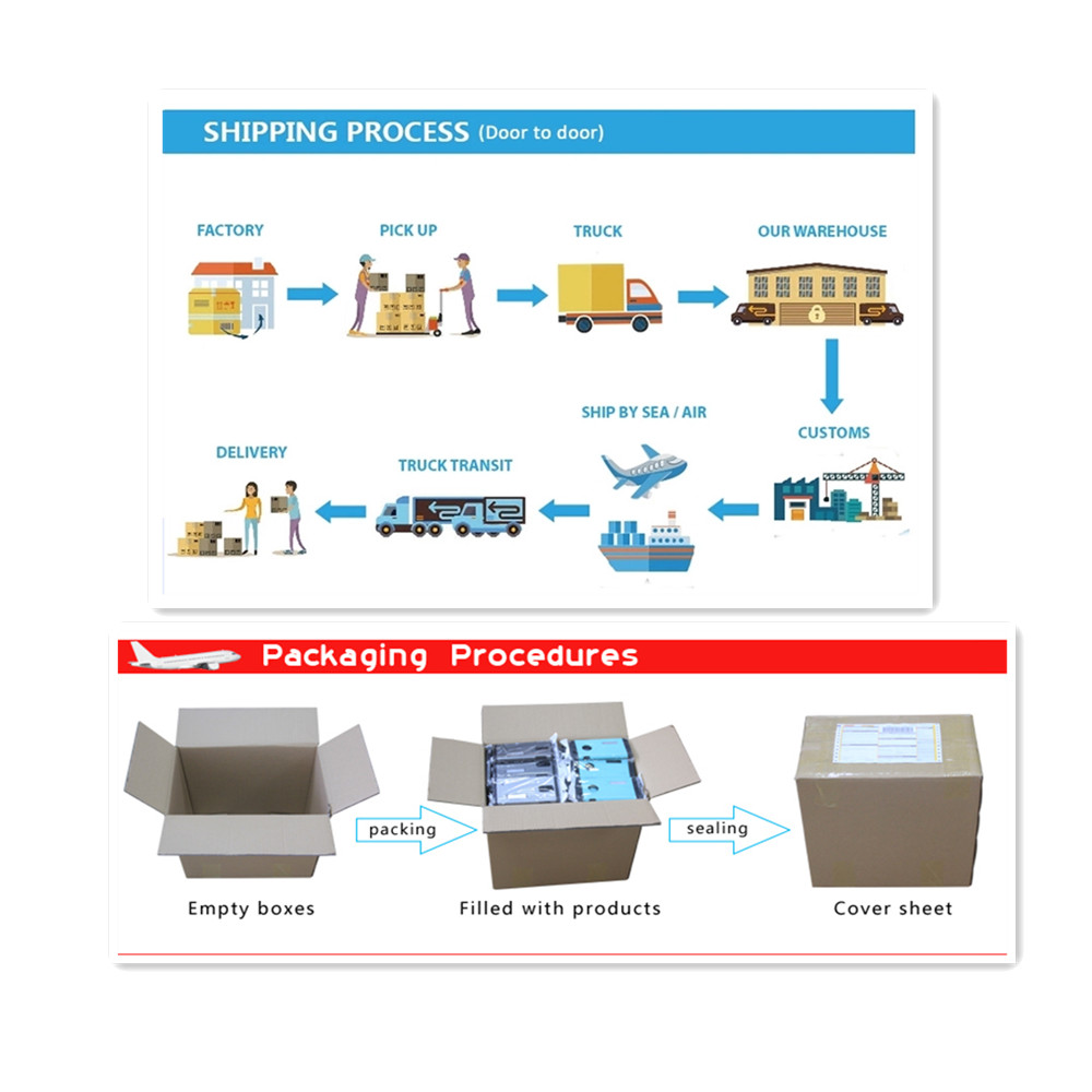 Services