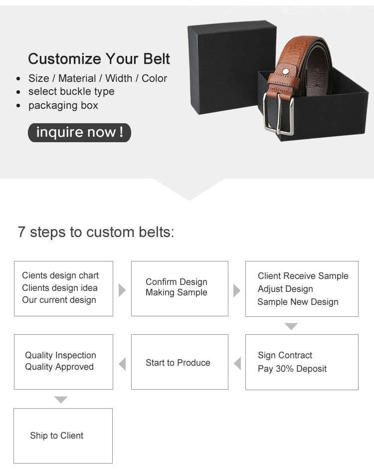Custom Manufacturing Steps